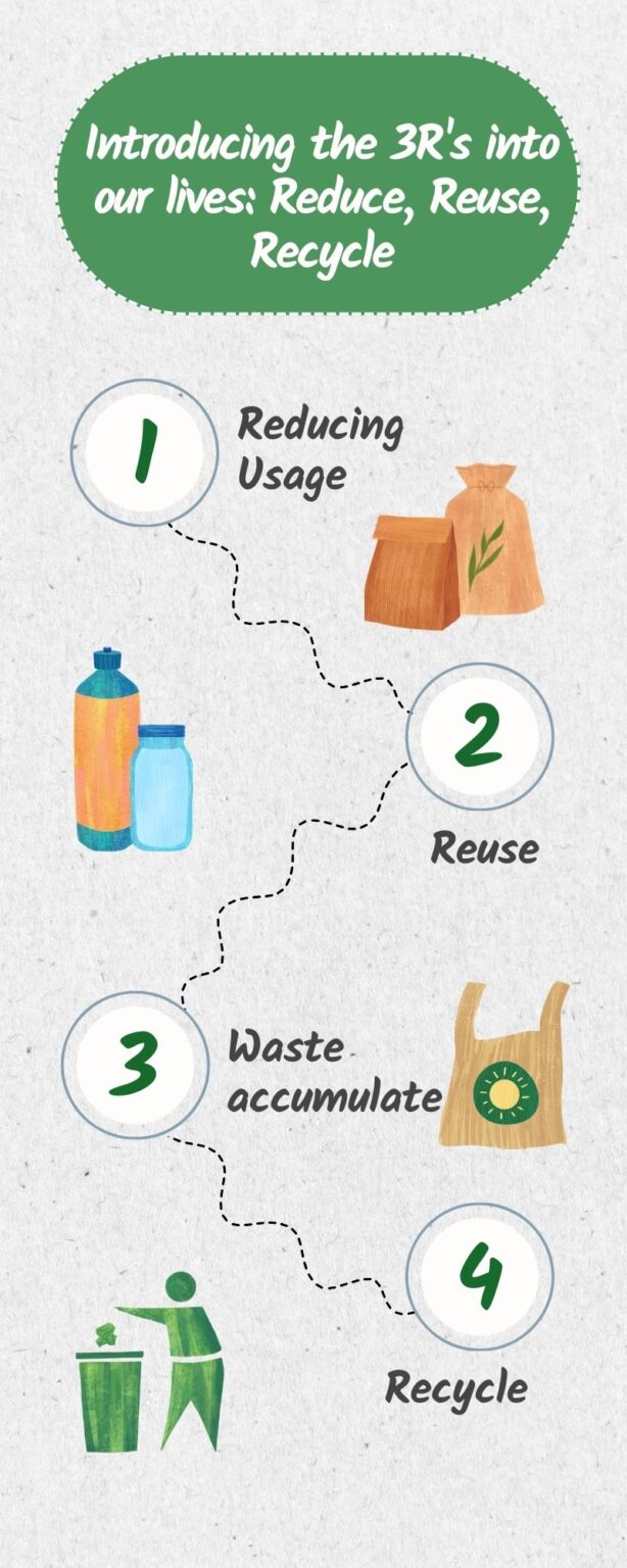 Introducing-the-3Rs-into-our-lives-Reduce-Reuse-Recycle | WEB 2 ARAÇLARI